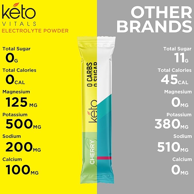 Keto Vitals Tropical Keto Electrolytes Powder - No Sugar Keto Electrolytes Stickpacks with Potassium, Magnesium, Sodium, & Calcium - Sugar Free Electrolyte Drink Mix & Hydration Powder, 30 Serving