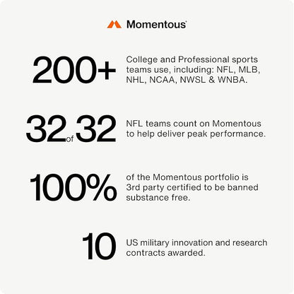 Momentous Turmeric Supplement 1000mg - Natural Antioxidant Turmeric Curcumin for Foundational Health - NSF Certified, Gluten Free, 30 Servings, 60 Capsules