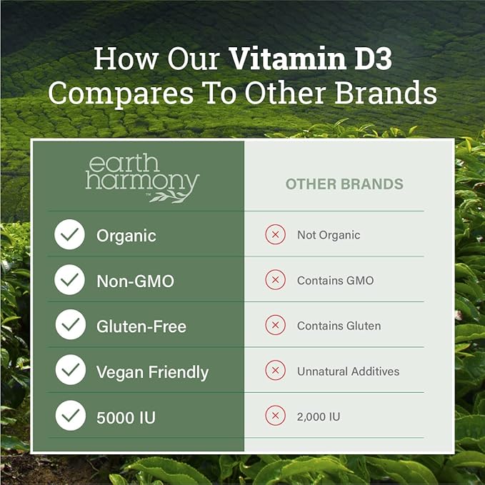 Vegan Vitamin D3 5000 iu Supplement - Pure, High Potency Supplements for Immune Health & Strong Bones Support - Vitamin D 5000 iu - 120 Capsules, 4-Month Supply