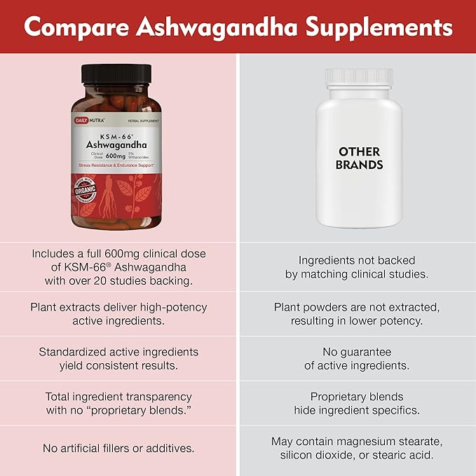 KSM-66 Ashwagandha 600mg Organic Root Extract - High Potency Supplement with 5% Withanolides | Supports Relaxation, Focus, & Energy (270 Capsules)