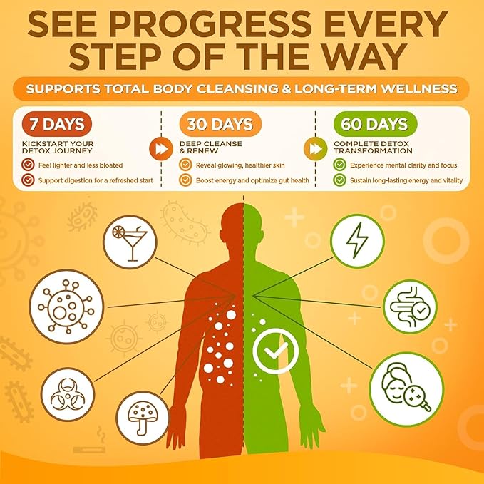 Total Detox - 4000MG Milk Thistle Detox – Liver Cleanse & Repair with ACV, L-Carnitine & Ginger – Vegan Formula