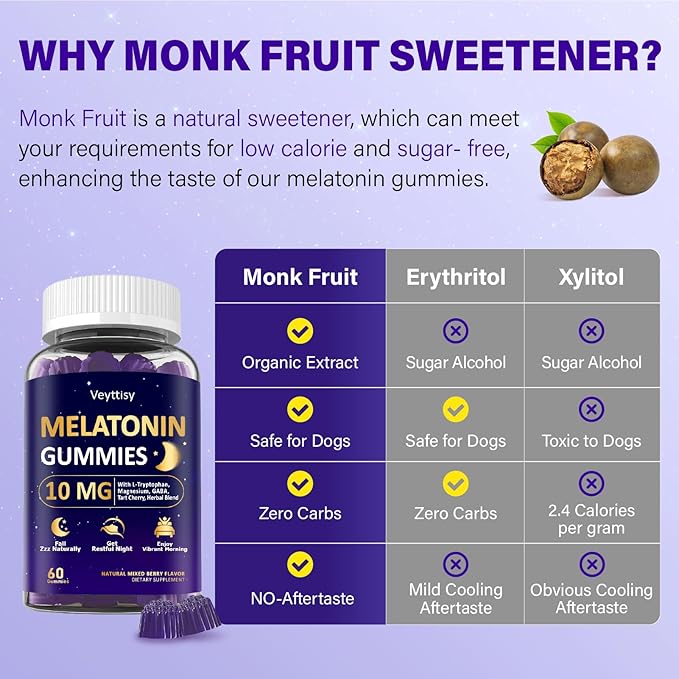 Melatonin 10mg 20mg Gummies for Adults - Extra Strength 10mg Melatonin Per Gummy with L-Theanine, Tart Cherry, Magnesium, GABA, B6 & Herbal Blend for Natural Rest - Non- Habit Forming, Sugar - Free