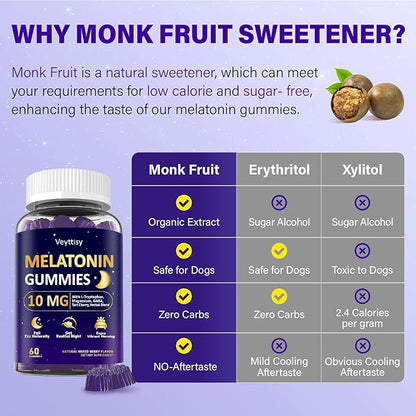 Melatonin 10mg 20mg Gummies for Adults - Extra Strength 10mg Melatonin Per Gummy with L-Theanine, Tart Cherry, Magnesium, GABA, B6 & Herbal Blend for Natural Rest - Non- Habit Forming, Sugar - Free