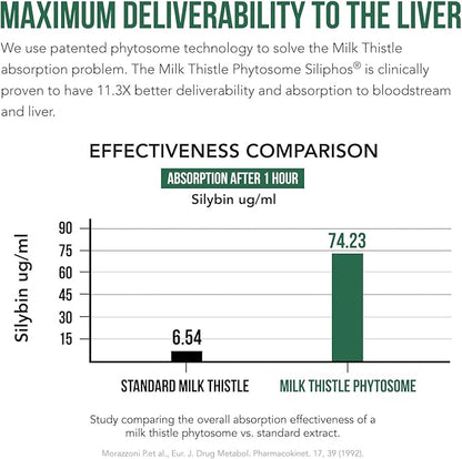 SoActive® Milk Thistle: 10X More Effective Milk Thistle Phytosome, Optimized for Essential Bioactive Silybin A & B Plus Bilear® Artichoke Extract & Bile Enhancer - Liver Support | 60 Servings