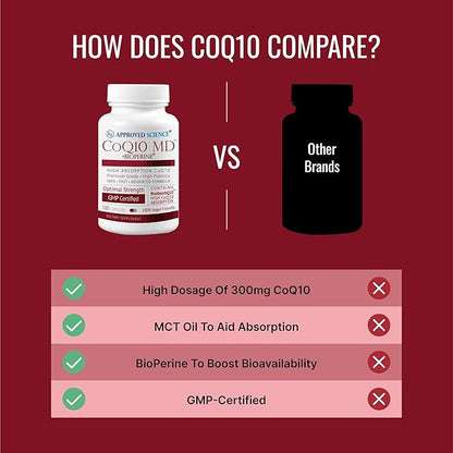 Approved Science® CoQ10 MD - Extra Strength 250mg Pure CoQ10 with Bioperine® for Faster Absorption - Optimal Support - 3 Month Supply