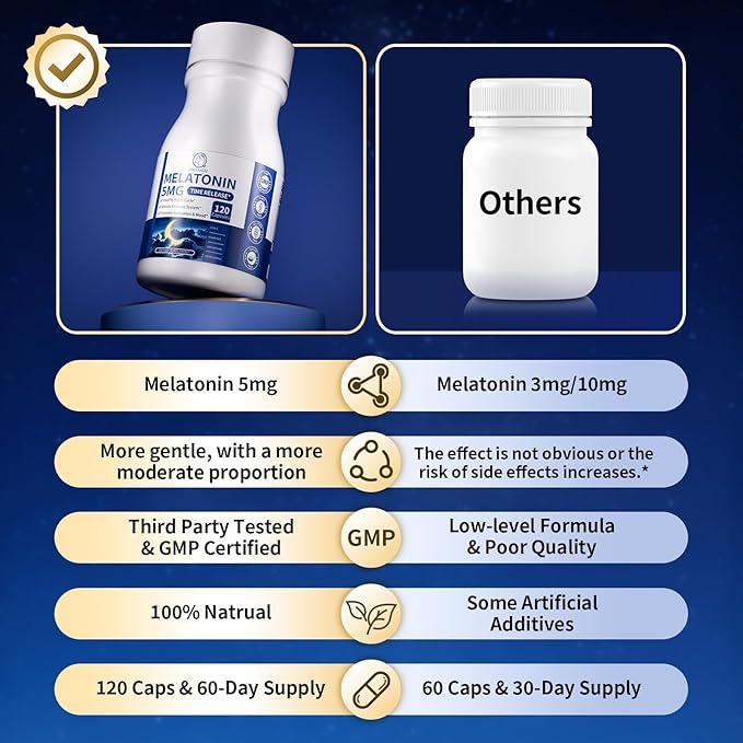 Melatonin 5mg Extended Release Supplements - Women Men Night Support, Relaxation & Immune - 10-in-1 Melatonin Capsules with Ashwagandha & GABA, Sugar Free, 120 Capsules, 60-Day Supply