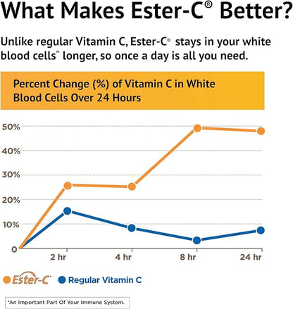 Ester-C American Health with Citrus Bioflavonoids Capsules - 24-Hour Immune Support, Gentle On Stomach, Non-Acidic Vitamin C - Non-GMO, Gluten-Free - 1000 mg, 90 Count