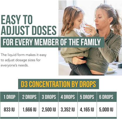 Plant-D3 Organic Vitamin D3 5000 IU - Vegan, Max Strength Sublingual Liquid D3 Drops - 200% Higher Absorption - 100% Plant-Based Cholecalciferol Form - Adjustable Dosing for All Ages (1oz Liquid)