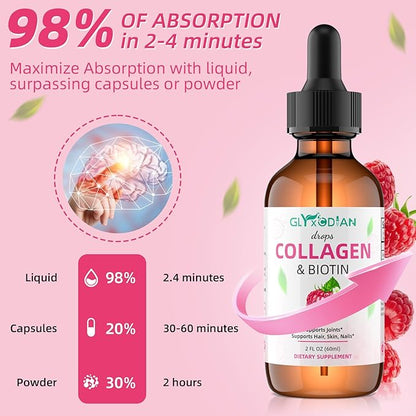 Collagen Biotin Drops - 50000mcg Liquid Collagen Supplement for Hair Growth, High Antioxidant Support Radiant Skin, Strong Nails for Women & Men, Non-GMO, Gluten Free, 2 fl Oz, Raspberry Flavor