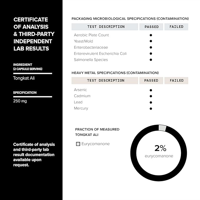 Elite T Formula - Ultra High Potency 200:1 Tongkat Ali, 30:1 Fadogia & 25% Withanolides Ashwagandha - Tribulus with 95% Saponins, Zinc, Boron & Copper - Third-Party Lab Tested - 120 Capsules