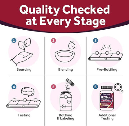 Doctor's Recipes Iron Supplement 65 mg with Vitamin C - Maximized Absorption & Stomach Friendly Iron Pills for Red Blood Cells Formation, Heart, Brain & Immunity Health - Vegan Non-GMO 30 Iron Tablets