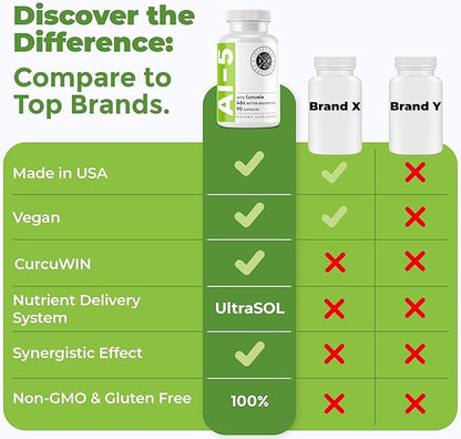 Intestinal Fortitude AI-5 - Digestive Herbal Capsule Supplement w/CurcuWIN, Turmeric, Curcumin, Boswellia Serrata, Ginger Root & EGCG Green Tea for Gut & DigestiveHealth Support, Non-GMO, Dairy Free