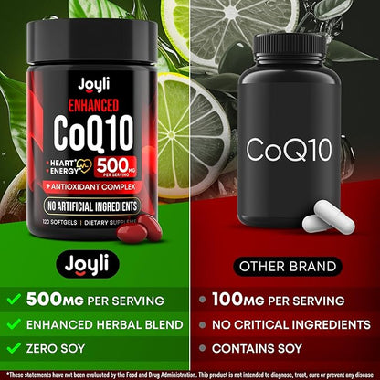 High Absorption CoQ10 500MG - Co Q 10 Supplement 120 Softgels for Heart Health&Energy Production - Enhanced CoQ10 Nutritional Supplements with Coenzyme Q10 - Alternative to coq10 400mg softgels