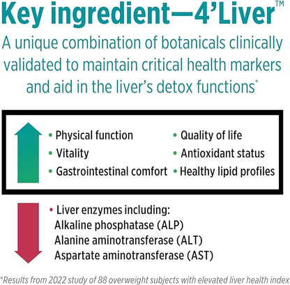 DOCTORS' PREFERRED Liver Defense with Milk Thistle | 60 Capsules