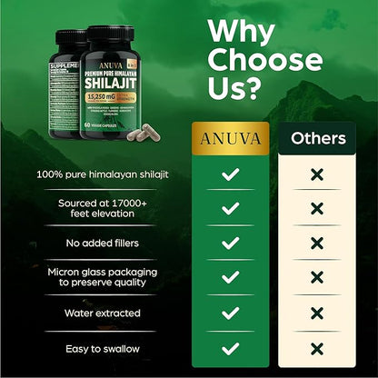 Anuva Pure Premium Himalayan Shilajit 15,250mg, with Ashwagandha, Cordyceps Mushroom, Turmeric, Ginseng, Gingko Biloba, Stinging Nettle, 60 Vegetarian Capsules | Shilajit for Men, Shilajit for Women