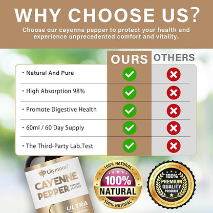 Cayenne Pepper Drops, Cayenne Pepper Drops Supplements to Support Digestion & Gut Health, Natural Extract Without Alcohol, Artificial Components, or GMO (2 Oz)