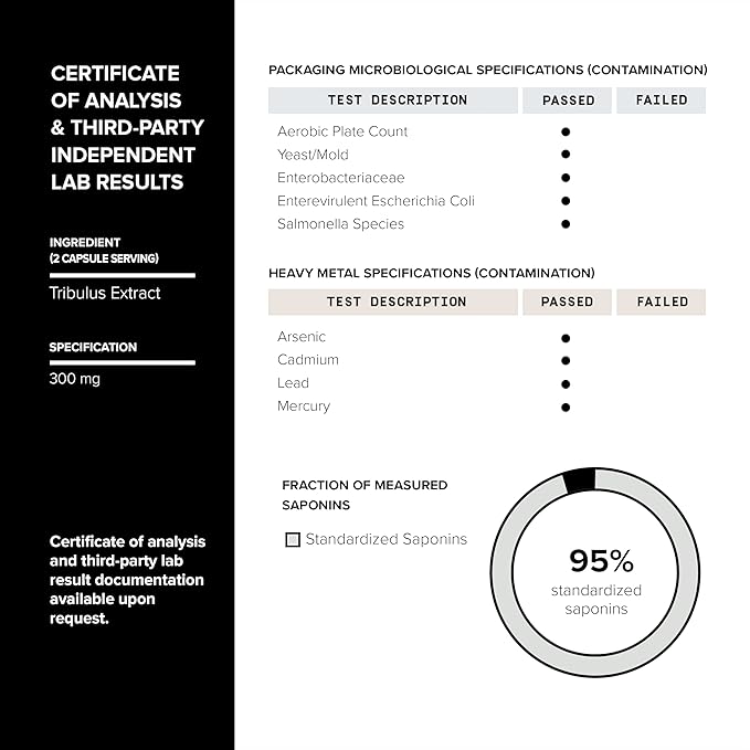 Elite T Formula - Ultra High Potency 200:1 Tongkat Ali, 30:1 Fadogia & 25% Withanolides Ashwagandha - Tribulus with 95% Saponins, Zinc, Boron & Copper - Third-Party Lab Tested - 120 Capsules