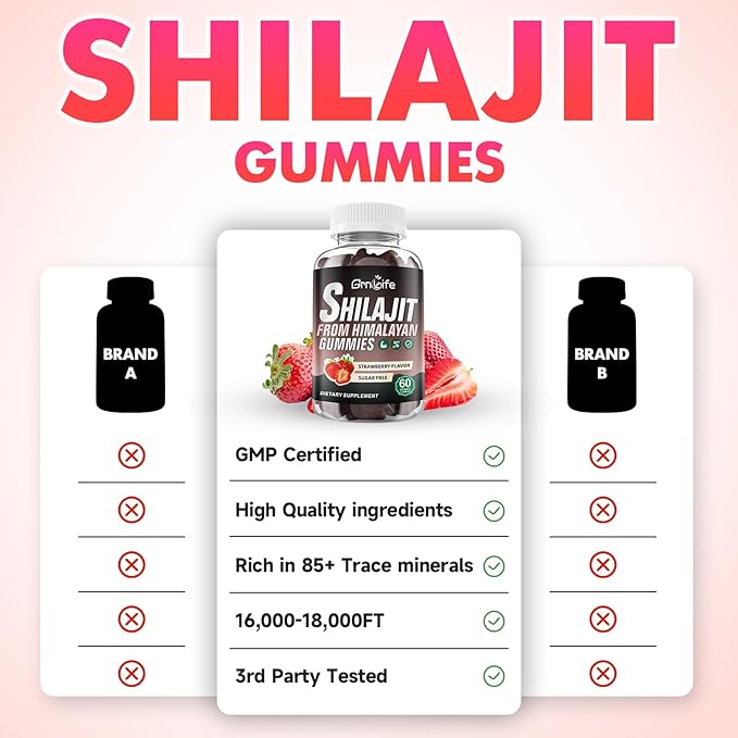 2PCS Pure Himalayan Shilajit Gummies for Men & Women, 1000MG Shilajit Supplement with 85+ Trace Minerals & Fulvic Acid for Energy, Immunity, Sugar-Free, Strawberry-120 Count