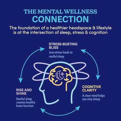 Swanson WIO™ Put on Your Thinking hat™ Brain Health, Concentration, Better Focus, Ginkgo Biloba + Neurofactor® Coffee Fruit, Vegan, Non-GMO, Mental Wellness, 30 Veggie Capsules (30-Day Supply)