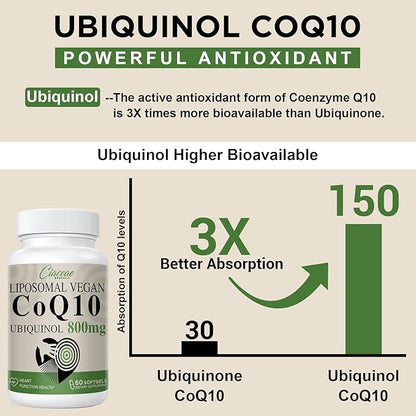 Liposomal CoQ10 800mg Ubiquinol Softgel, Max Absorption Ubiquinol Coenzyme Q10, Ubiquinol CoQ10 Supplement for Antioxidant, Heart Function & Energy Production, Pure CoQ10 800mg, 120 Vegan Softgels
