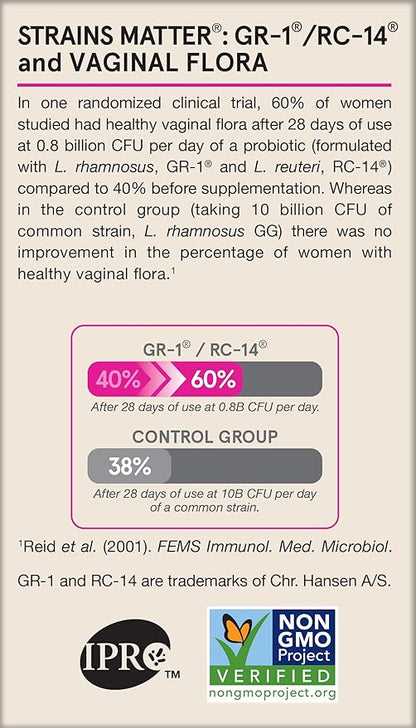 Jarrow Formulas Fem-Dophilus Probiotics 1 Billion CFU With 2 Clinically Effective Strains, Dietary Supplement for Vaginal Health and Urinary Tract Health, 60 Veggie Capsules, 60 Day Supply