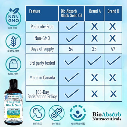 Bio Absorb Black Seed Oil. 54-Day Supply of Cold Pressed Unrefined Black Cumin Seed Oil (Nigella Sativa) (9oz)