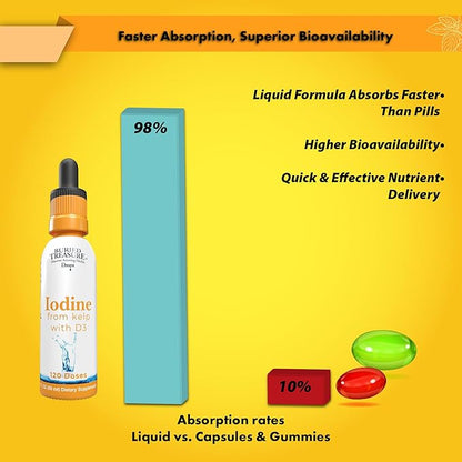 Buried Treasure Iodine Drops from Kelp - 2% Liquid Drops,120 Servings, 2 fl oz, Natural Thyroid & Immune Support, Vegan & Non GMO