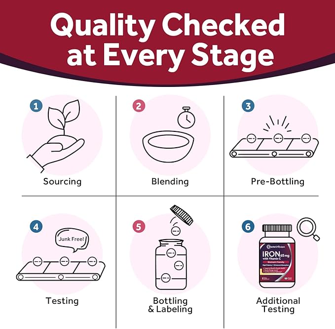 Doctor's Recipes Iron Supplement 65 mg with Vitamin C - Maximized Absorption, Stomach Friendly & High Potency Iron Pills for Red Blood Cells Formation & Immunity Health - Vegan Non-GMO 60 Iron Tablets