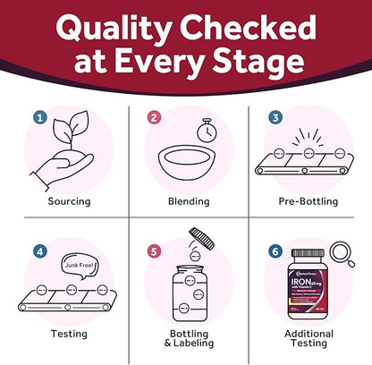 Doctor's Recipes Iron Supplement 65 mg with Vitamin C - Maximized Absorption, Stomach Friendly & High Potency Iron Pills for Red Blood Cells Formation & Immunity Health - Vegan Non-GMO 60 Iron Tablets