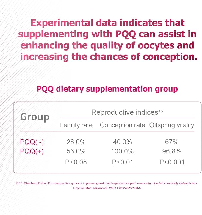 Inositol Ovarian Health Support 120 VegeCaps Supplements for Women,Myo-Inositol to D-Chiro-Inositol Dietary Supplement