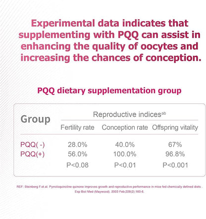Inositol Ovarian Health Support 120 VegeCaps Supplements for Women,Myo-Inositol to D-Chiro-Inositol Dietary Supplement