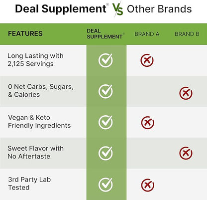 Organic Stevia Extract Powder, 12oz – Natural Sweetener & Sugar Substitute – Pure Stevia Leaf – Great for Cooking, Baking, or Drinks – No Erythritol or Additives – Non-GMO, Sugar Free, Zero Calorie