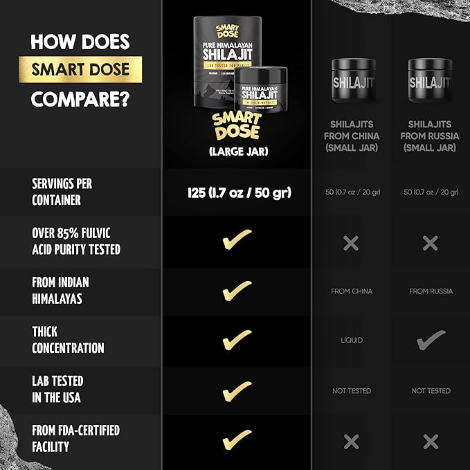 Save More Power Blend Capsules Pure Himalayan Shilajit Resin