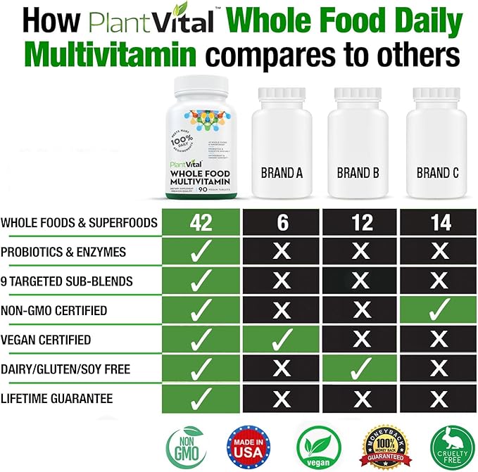 Plantvital Whole Food Multivitamin - Multivitamins with 42 Superfoods Raw Veggies and Fruits Vitamins Earth Energy Fruits and Veggies Supplement Pure Fruit and Vegetable Supplements - 270 Tablets