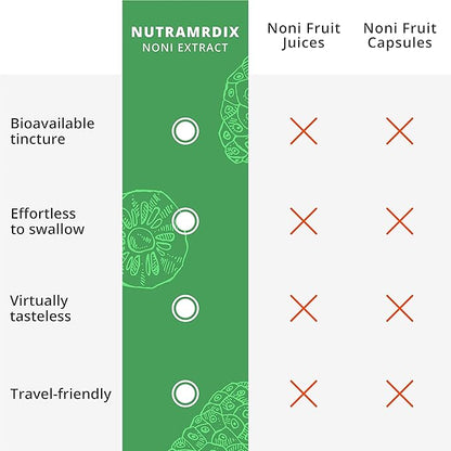 NutraMedix Noni Drops - Noni Fruit Extract for Immune Support & Promoting Healthy Antioxidant Activity & Overall Wellness (1oz)