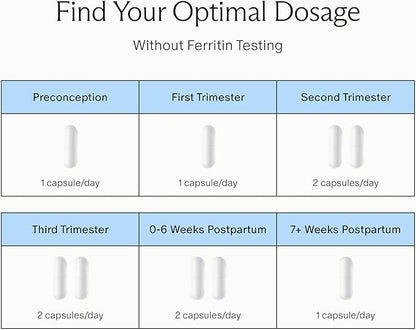 Needed. Prenatal Iron Supplement - Pregnancy, Breastfeeding, Postpartum - Aids Energy, Birth Weight & Baby's Neural Development - Non-Constipating & Gentle on Stomach - Flexible Dosing for Pregnancy