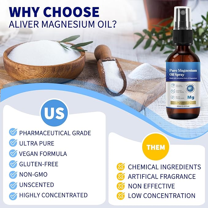 Pure Topical Magnesium Oil Spray, Magnesium Spray for Feet, 100% Organic, Quick Absorption - Natural Source with Powerful Organic Blend of Essential Oils, Replenish Body's Magnesium - 2.02 fl oz