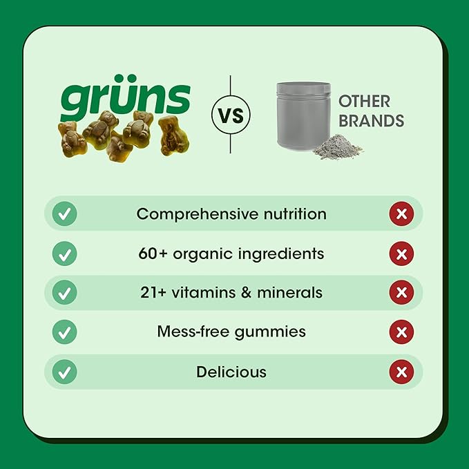 Gruns Adult Super Greens Gummies - Superfood Gummy Bears with Spirulina, Chlorella & Prebiotics for Digestive Health - Adaptogens Supplement with 20 Vitamins & Minerals, Low Sugar- 2-Week Supply