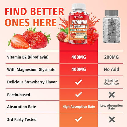 2 Pack Vitamin B2 Gummies, Riboflavin 400mg with Magnesium for Kids & Adults, Migraine Relief & Energy Support, Strawberry Flavor, 120 Count