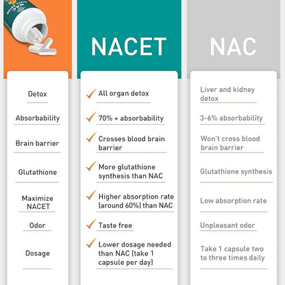N-Acetyl Cysteine Ethyl Ester 100mg-More Absorption Than 1000mg NAC-with Glycine 600mg-Benefit Glutathione-Good for Immune System & Antioxidant for Adults,NACET(60 Capsules-2 Pack)