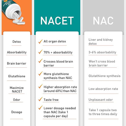 N-Acetyl Cysteine Ethyl Ester 100mg-More Absorption Than 1000mg NAC-with Glycine 600mg-Benefit Glutathione-Good for Immune System & Antioxidant for Adults,NACET(60 Capsules-1 Pack)