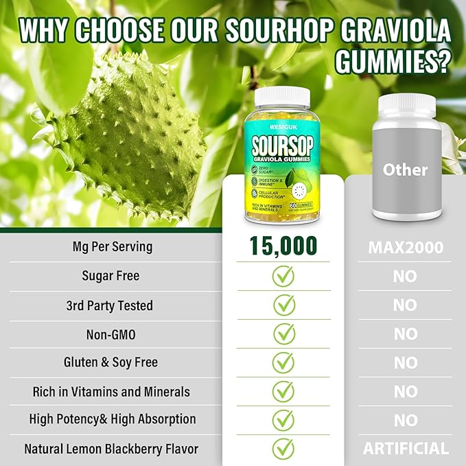 Soursop Graviola Gummies, Max Strength Soursop Leaves Extract with Sea Moss, Turmeric for Cell Support & Regeneration, Immunity, Liver and Antioxidant, Sugar/Gluten Free, Vegan - 60 Soursop Gummies