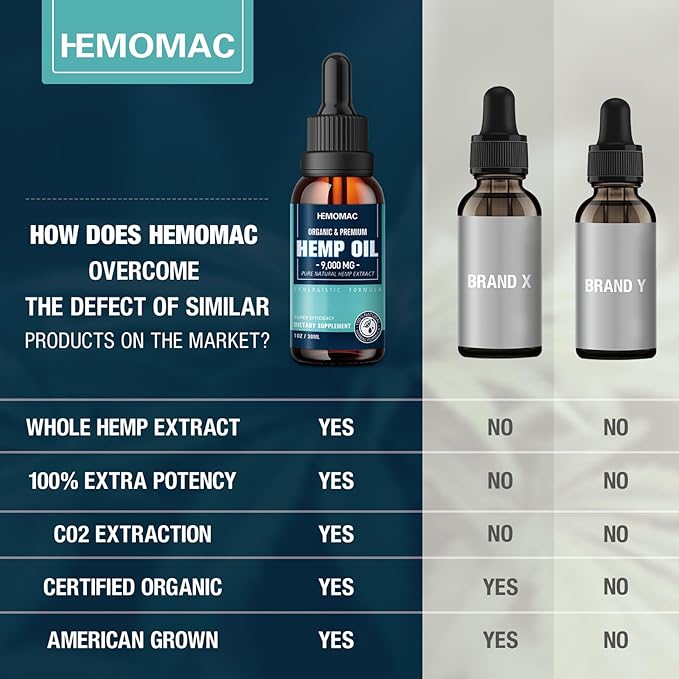 Hemp Oil High Potency - Maximum Strength Natural Hemp Oil Drops for Sleep Anxiety, Pain Relief, Organic Hmep Tincture Vegan, Non-GMO（2-Pack）