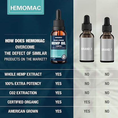 Hemp Oil High Potency - Maximum Strength Natural Hemp Oil Drops for Sleep Anxiety, Pain Relief, Organic Hmep Tincture Vegan, Non-GMO（2-Pack）