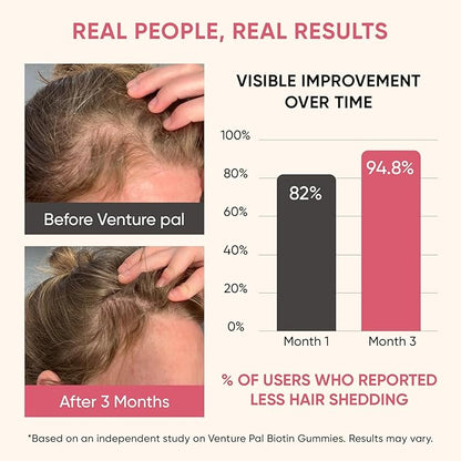 Venture Pal Biotin Gummies with Collagen & Keratin - Hair Growth Support Skin and Nail Strength Vitamins for Women & Men - Biotin 10000mcg | B-Complex | Saw Palmetto - Sugar Free, Non-GMO, 60ct