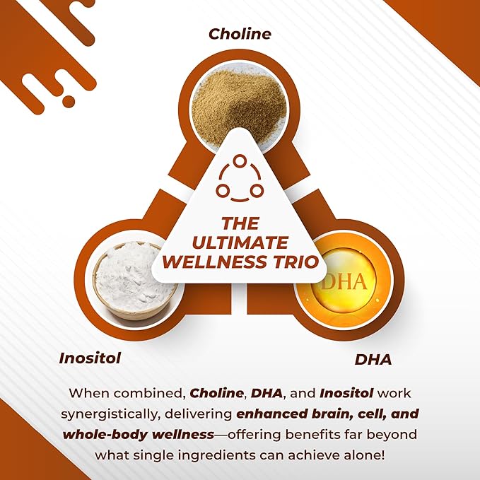 Choline with DHA, Inositol, Vitamin B12, Coenzyme Q10, NAC, Magnesium, Ashwagandha – Supports Brain Health, Promotes Liver Health – Made in The USA
