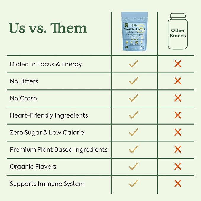 Plant People WonderFocus Mushroom Gummies Mini with Lion’s Mane & Cordyceps Nootropic Brain Supplement Boosts Memory Focus Energy & Mood in Adults No Sugar 100% Vegan Citrus Flavor Trial Size