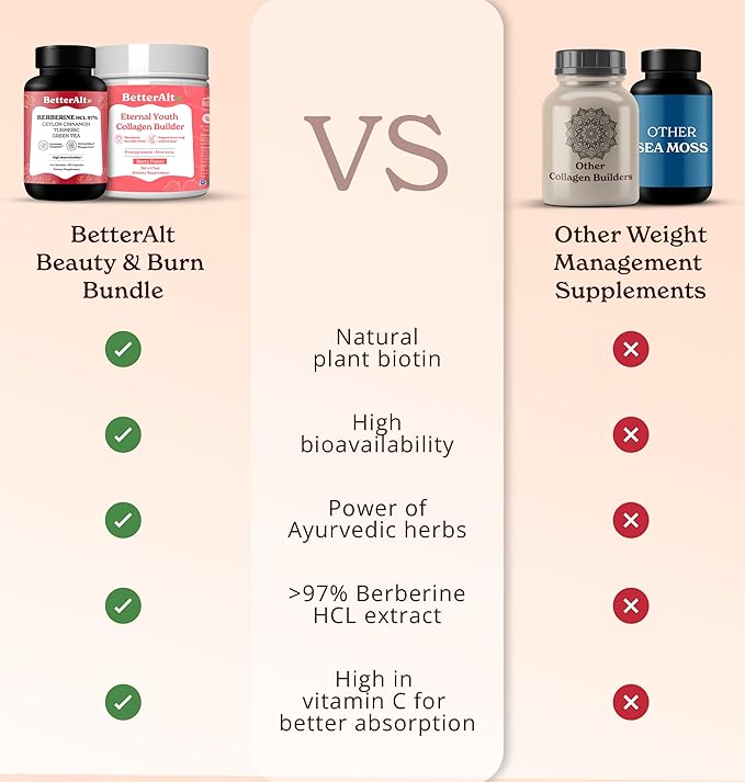 Beauty Duo with Collagen (200g) for natural, radiant and Glowing skin and Berberine Capsules (120) for improved digestion & Immunity|100% Natural, Non GMO & Vegan