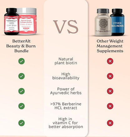 Beauty Duo with Collagen (200g) for natural, radiant and Glowing skin and Berberine Capsules (120) for improved digestion & Immunity|100% Natural, Non GMO & Vegan