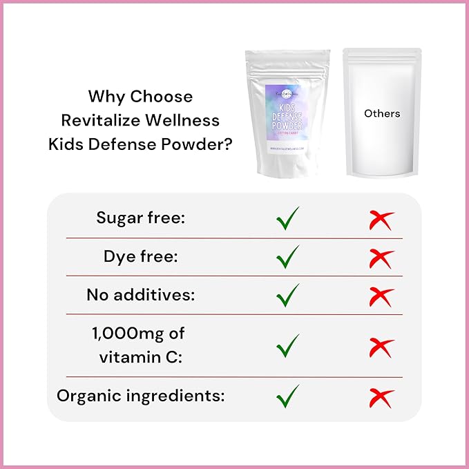 Kids Defense Powder | Orthomolecular Dose of 1000 mg Vitamin C and 250 mg B3 | Pure, Corn Free, & GMO-Free | Cotton Candy Flavor | 60 Servings